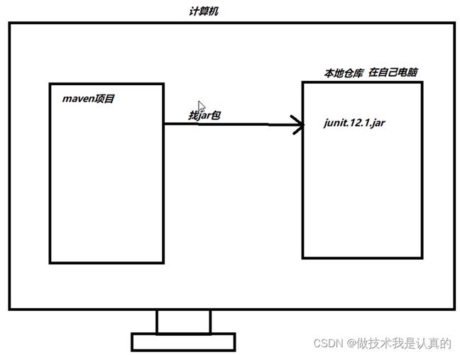 Maven 初学者应该从哪些教程开始学习？