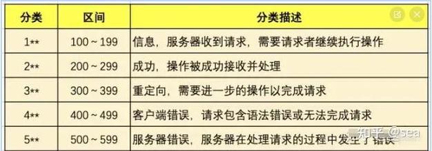 如何使用Netty将Android端获取的百度地图API位置数据传输至Java服务器端？