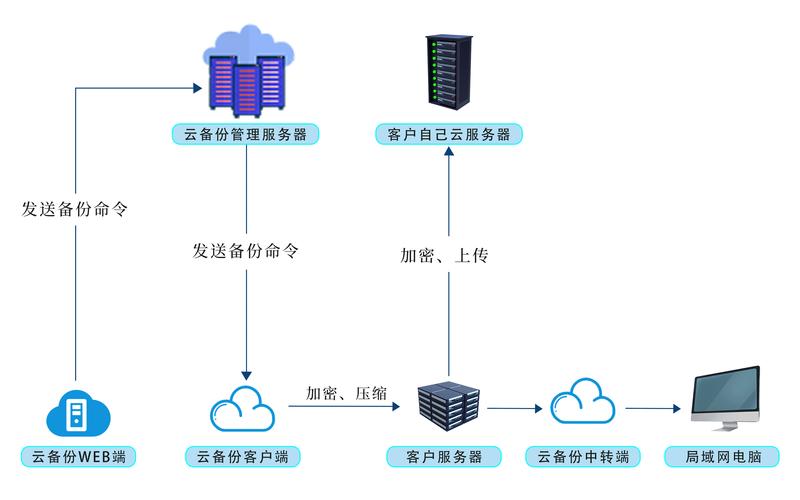 如何通过Linux MinIO实现数据加密传输，确保数据在传输过程中的绝对安全？
