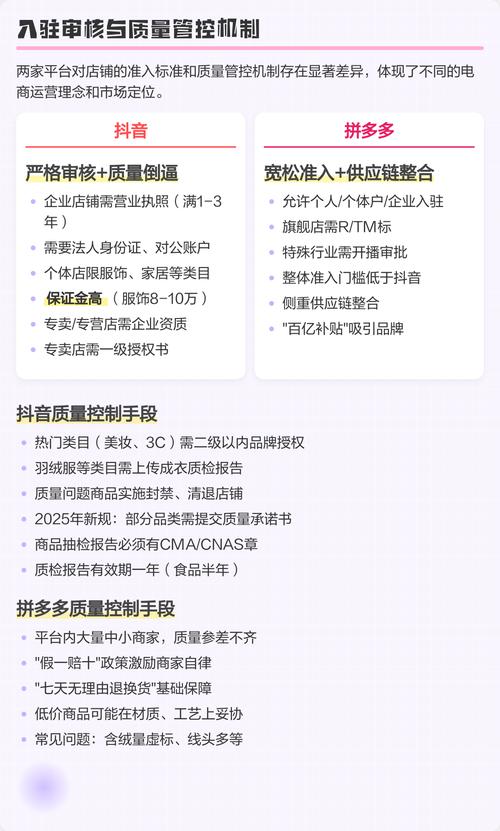 如何辨别抖音和拼多多上商品质量，避免踩雷？