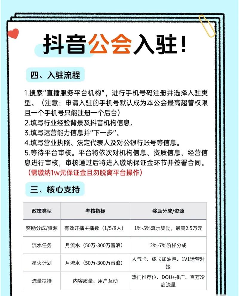 抖音直播公会申请条件有哪些？