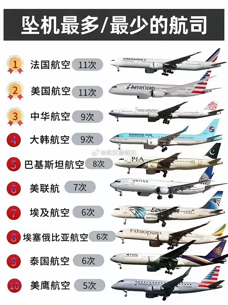 近年内波音737系列飞机事故频发，具体有哪些案例？