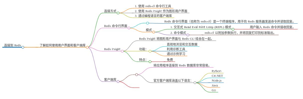 如何编写Java代码调用Redis集群并解决相关问题？