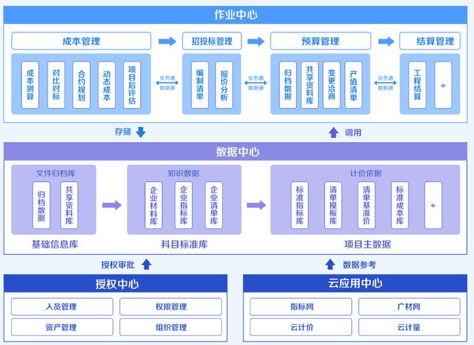 如何精确估算从策划到发布整个网站制作的全过程成本?