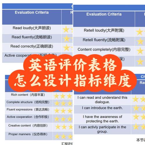 如何正确运用Element Rate评分系统进行评估？