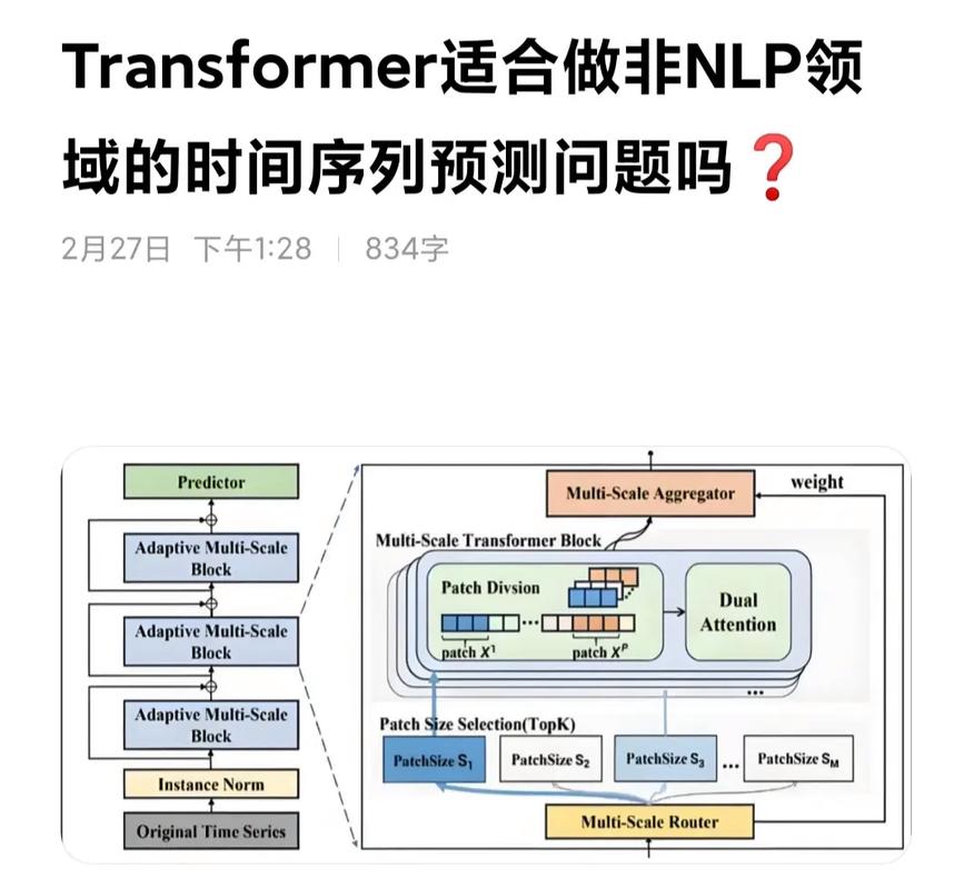 CSS3中transform、transition和animation有何本质区别？
