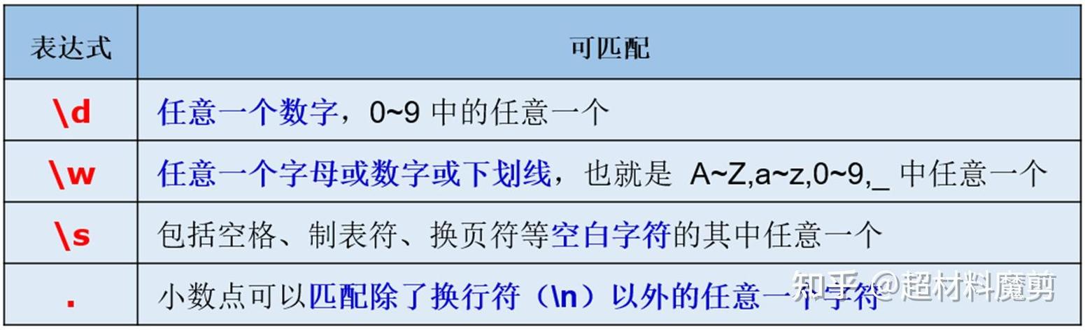 如何编写正则表达式进行网址匹配？