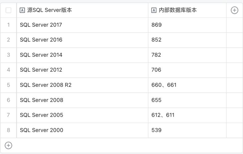 MySQL数据库的特定版本有哪些？