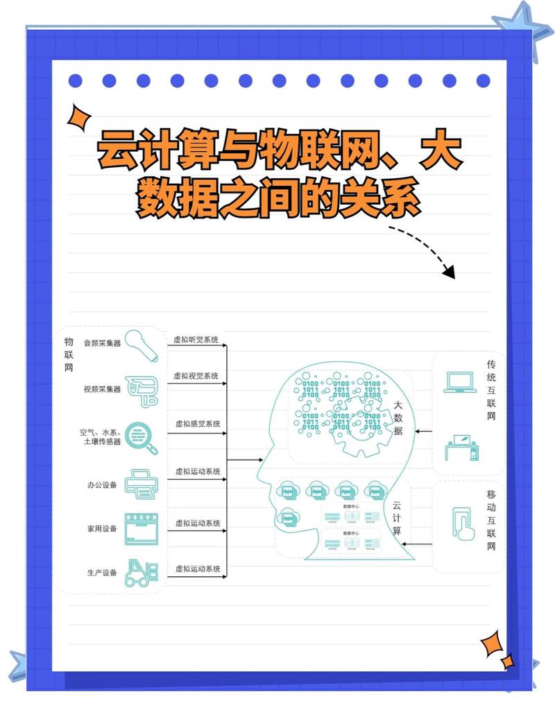 云主机性能的关键因素有哪些？能否进行深度解析？