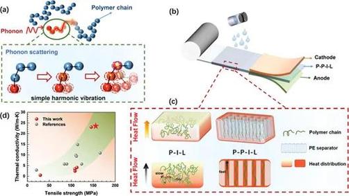 spdy_buffer是什么？它的工作原理是怎样的？
