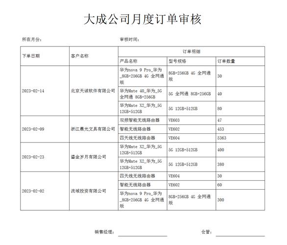 购买ChatGPT成品号，如何确保靠谱并高效制作圆角AI表格？