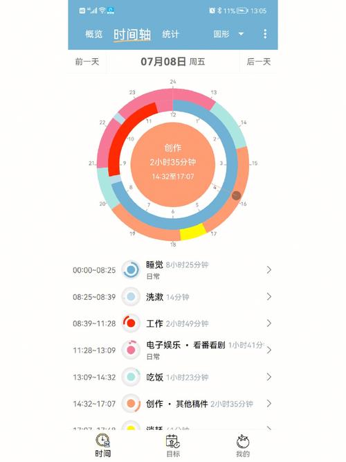 如何实现科学调适与密度精准掌控？