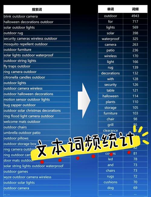 Python词频统计如何实现长尾词的识别与统计？