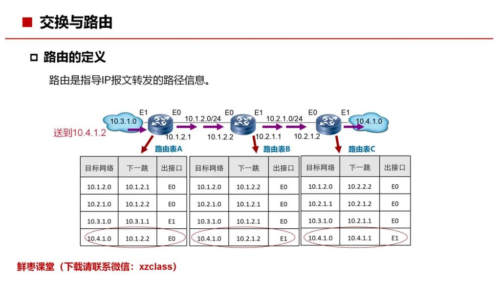 如何配置Yii框架中的路由规则以实现高效的长尾关键词匹配？
