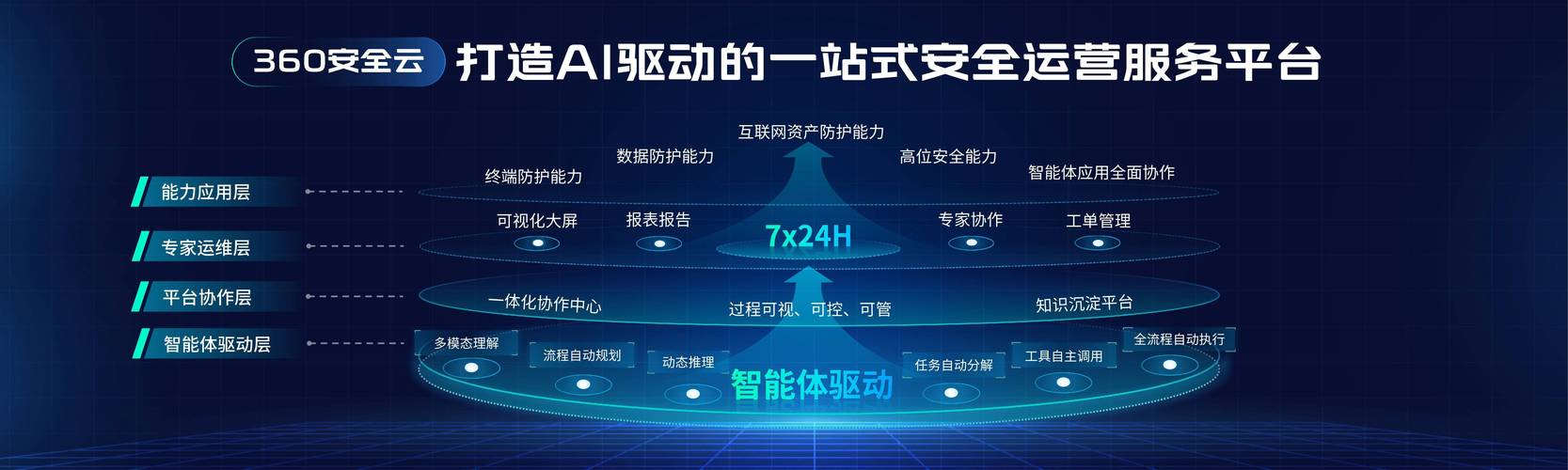 360公司推出的最新互联网防护算法，能揭秘其核心技术是什么？