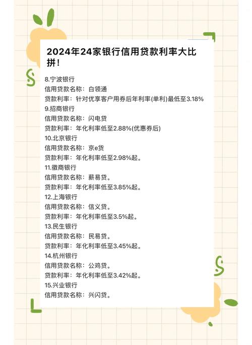 百度金融贷款利率是否高于市场平均水平？
