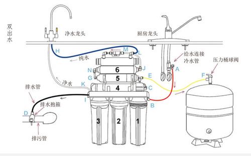 家用净水器安装步骤图解，有哪些正确安装技巧与方法？