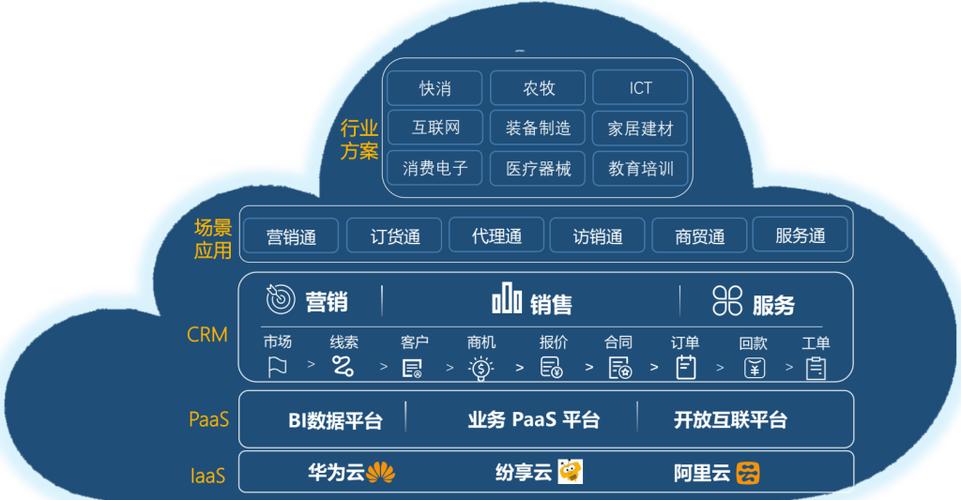 如何精准筛选2026年最畅销的9款销售自动化SFA管理系统？