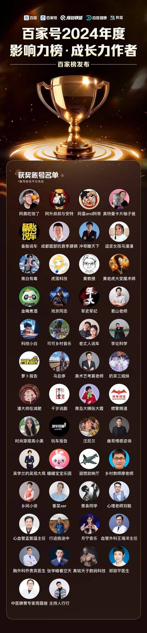 2024年百度网圈知名榜，谁能成为探寻影响力之星？