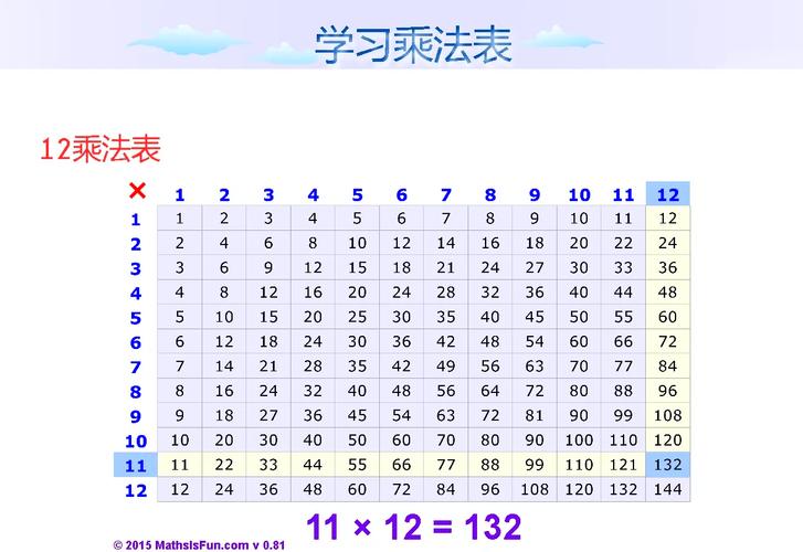 1088的阶乘是多少？