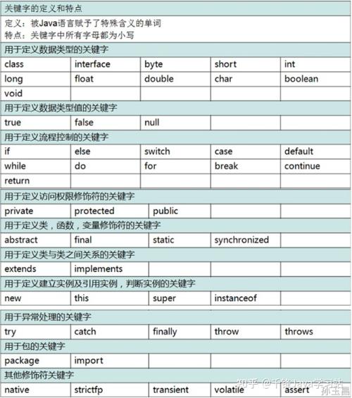 Java中transient关键字是用来做什么的？