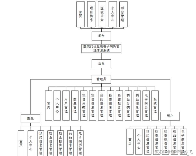 Java B/S架构医院电子病历系统MySQL源码获取途径有哪些？
