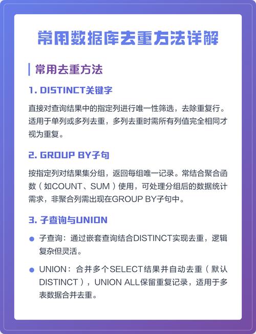 如何通过数据库实现针对特定关键字的智能去重操作？