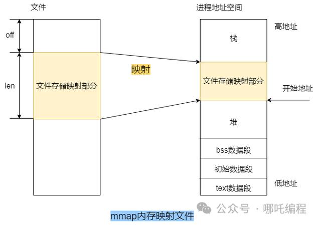 Java如何高效处理大文件通过内存映射技术？