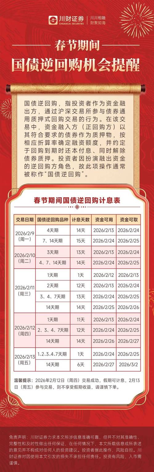 独立站资金回笼周期有多长？如何有效缩短回款周期？