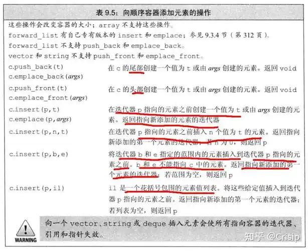 C++ Primer中容器插入操作的基础原理是什么？
