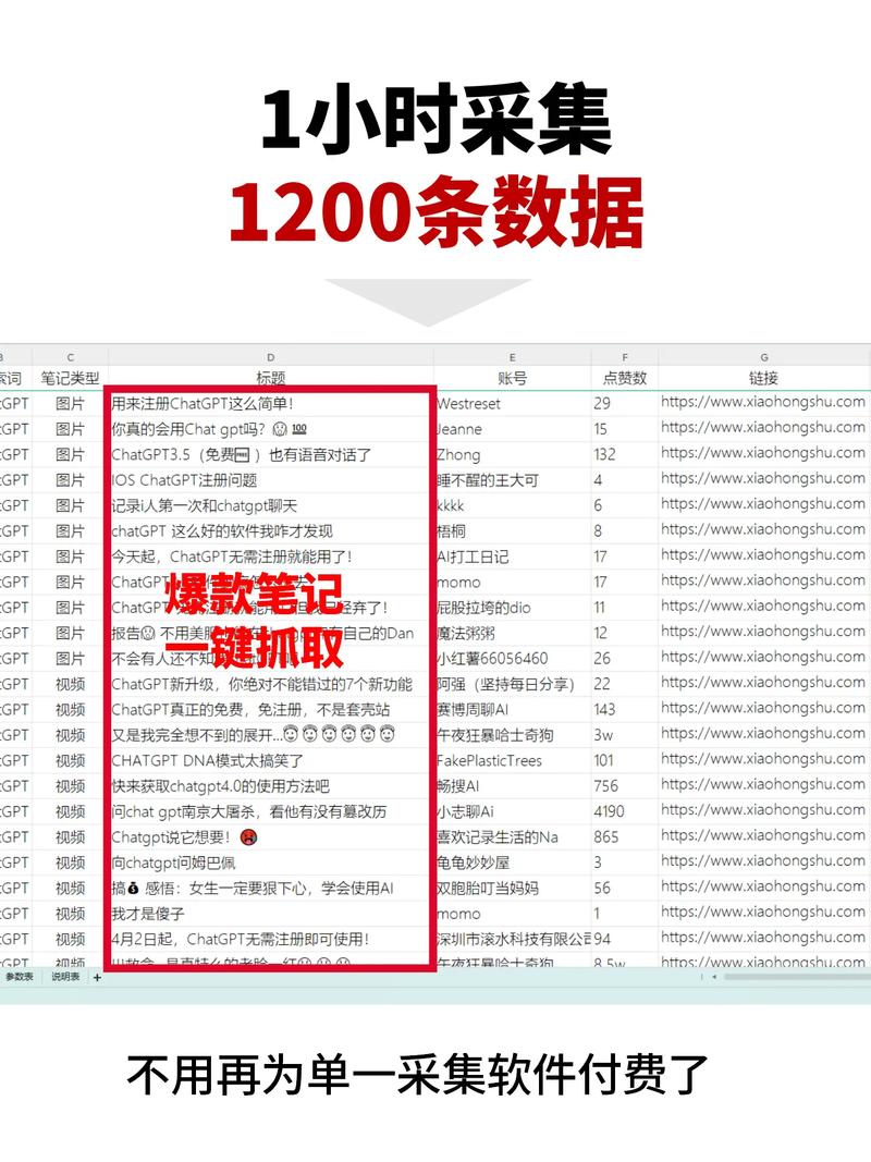 如何打造爆款？精准关键词+优质内容+高频互动是关键吗？