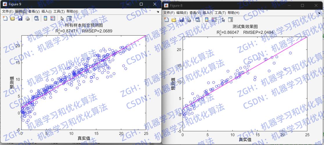 如何用MATLAB实现SSA-GRU和GRU的多输入单输出长尾词回归预测？