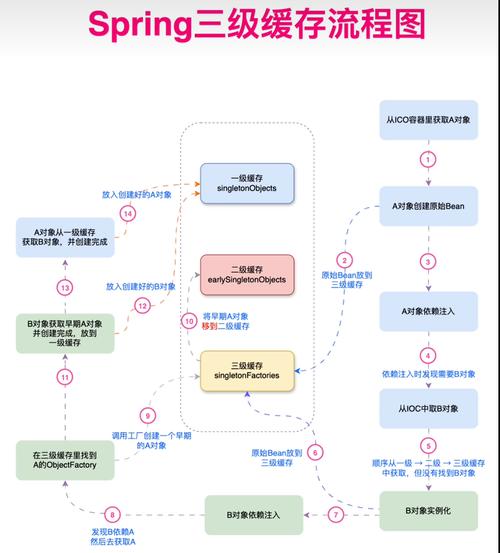 Spring如何通过声明式事务管理实现业务逻辑的原子性、一致性、隔离性和持久性？