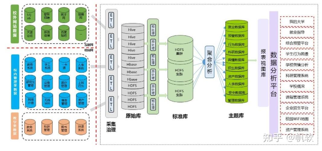 如何具体步骤和知识点构建一个数据库？