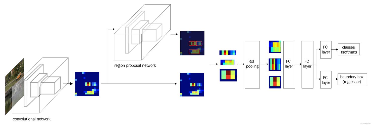 如何运用tensorflow模块在Python 3.x中开展深度学习实践？