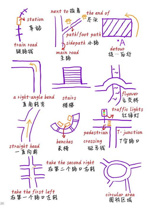 Ruby on Rails中，如何通过视图部分实现范围查询的长尾？