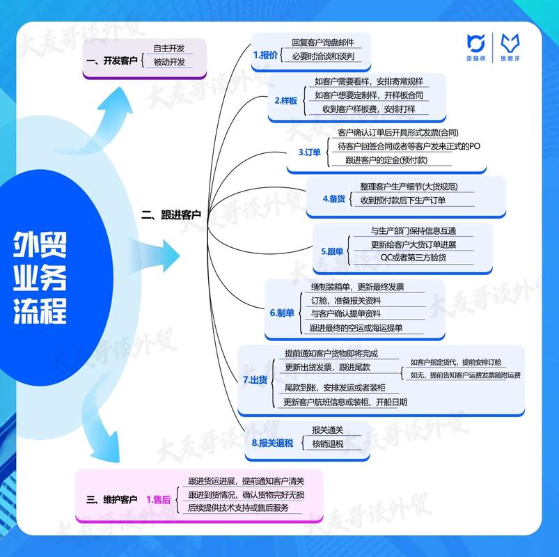 如何制作专业外贸网站建设教程与实战攻略？