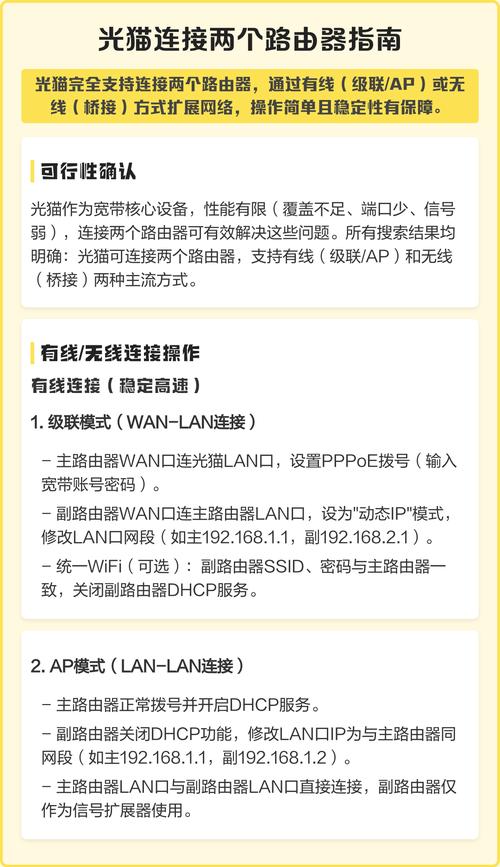 如何正确连接光猫到无线路由器实现光纤上网？