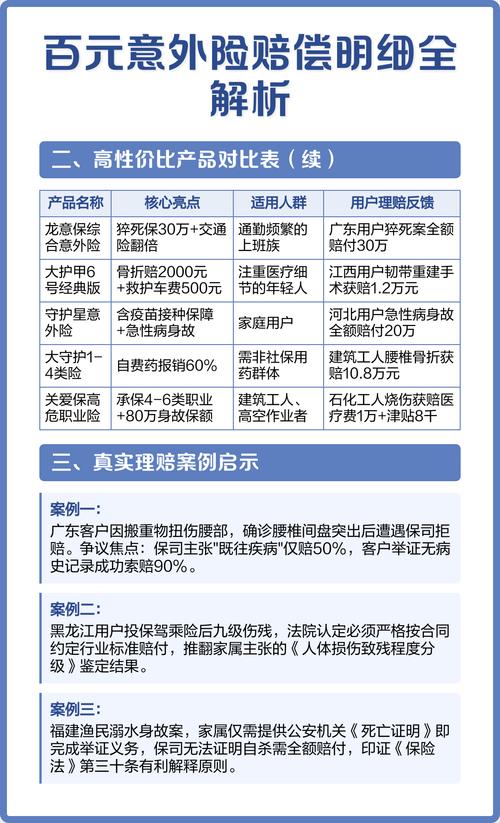 各大平台赔付项目具体差异有哪些？