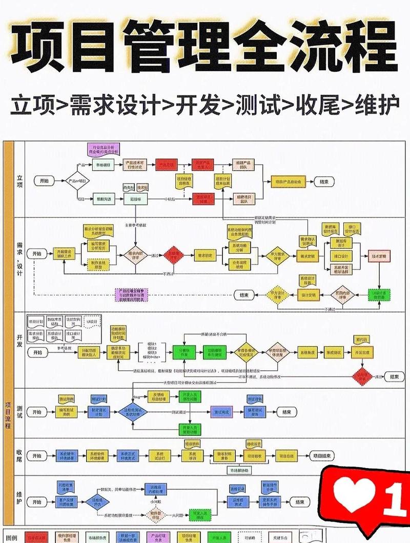 如何通过Jenkins Pipeline教程构建高效项目流程？