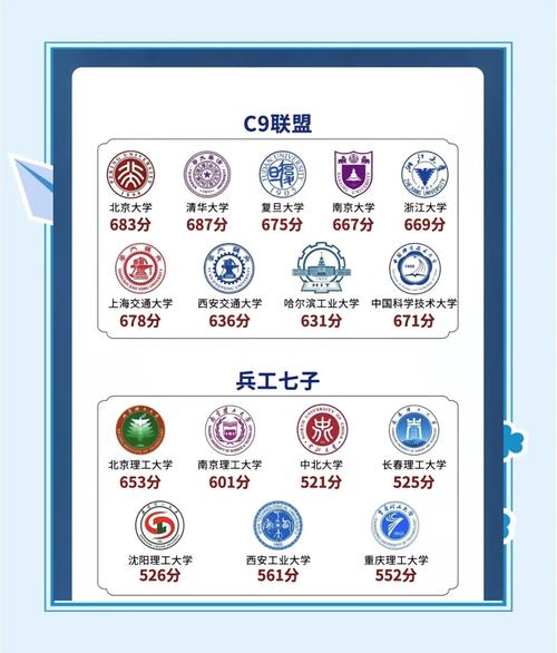中国有哪些顶尖大学是网站建设专业培育数字未来人才的摇篮？