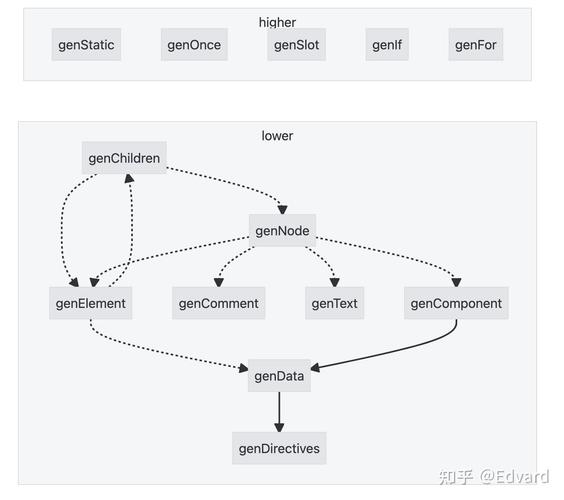 Vue2从template到render模板编译入口是如何一步步实现的？