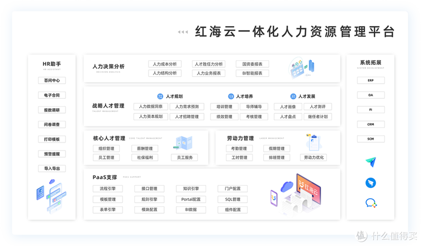 如何根据2025年HR系统排名，精准挑选最适合企业需求的最佳HR管理系统？