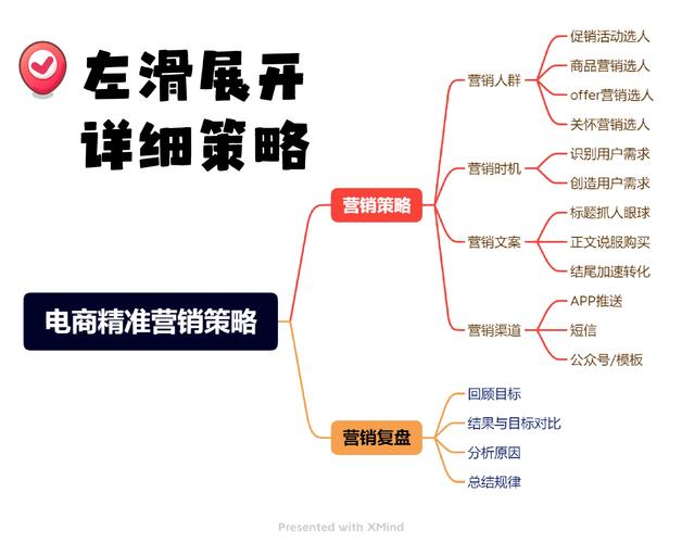 如何通过高效内容营销，精准触达我的目标用户群体？