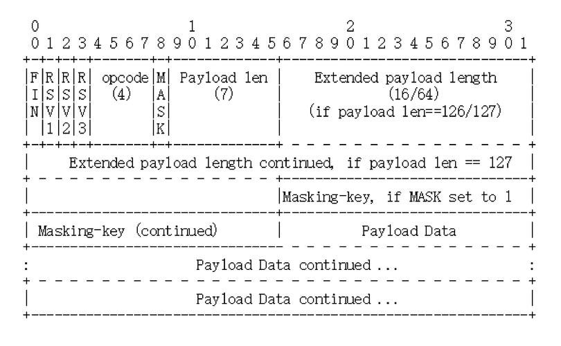 如何用WebSocket jQuery插件构建长尾？