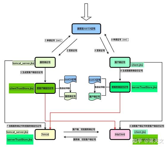 如何通过优化CentOS Apache SSL配置来显著提升网站安全性和加载速度？