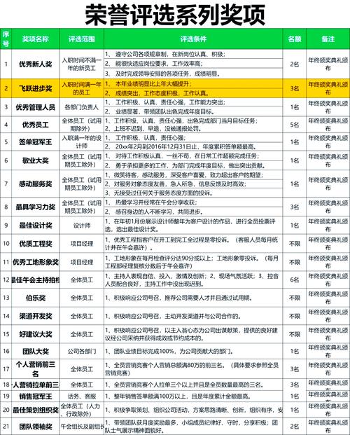 如何解析在构建卓越网站过程中，专业素养与技能需求下的关键技术人员角色？