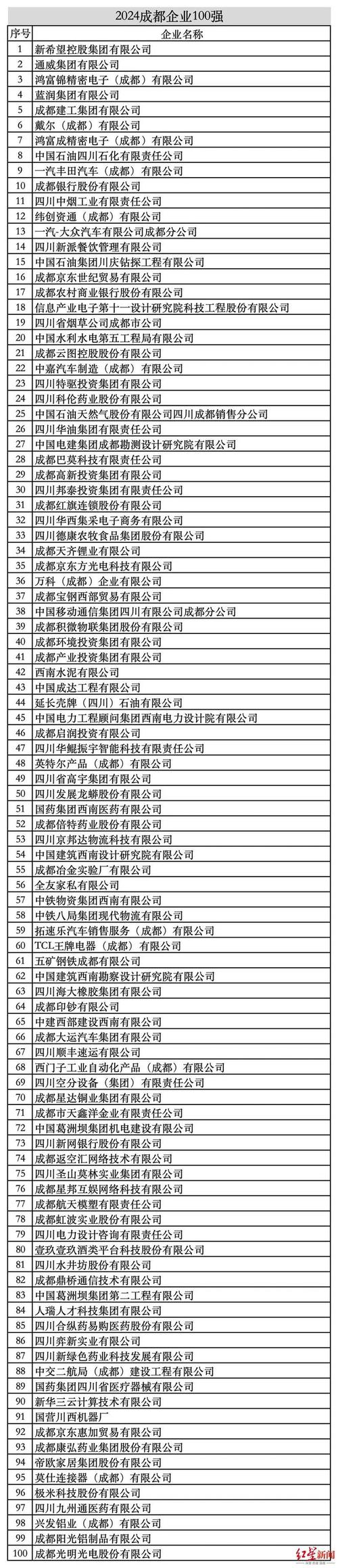 成都哪家网站建设设计公司排名领先，揭秘行业翘楚与领先设计企业榜单？