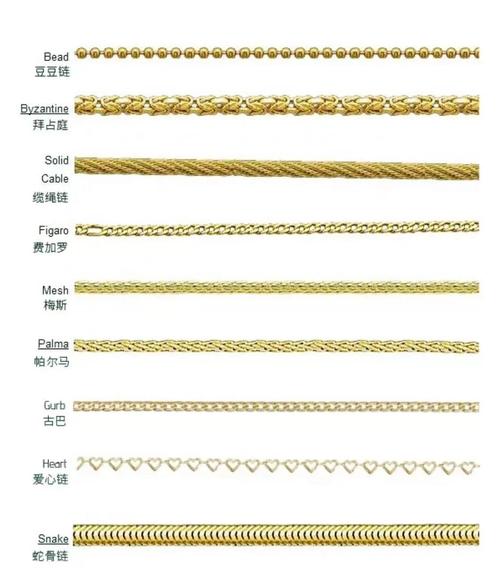 外链有哪些多样形态？它们各自类型和作用是什么？