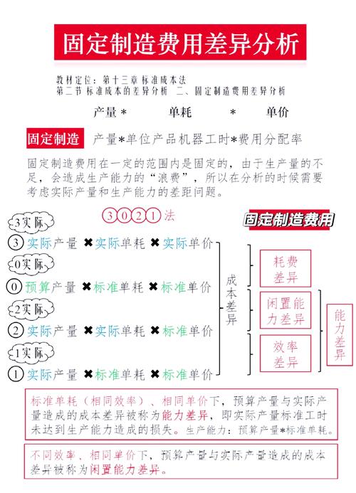 工业项目与民用项目在本质上有何显著差异？